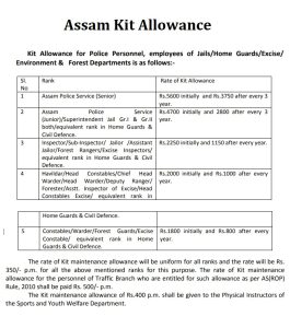Assam Kit Allowance for Police Personnel, employees of Jails/Home Guards/Excise/ Environment & Forest Departments
